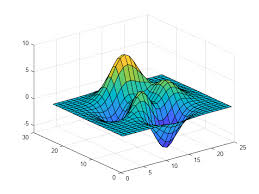 Creating 3 D Plots Matlab Simulink