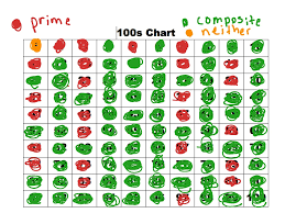 100 Chart Prime Composite Numbers Math Showme