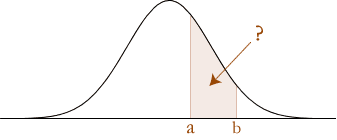 normal distributions calculations