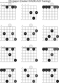 Chord Diagrams D Modal Guitar Dadgad Eb