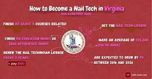 how to become a nail tech in virginia