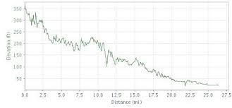 Chicago Cim Tcm Elevation Profiles Runnin From The Law