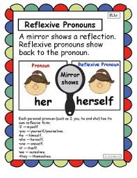 Reflexive Pronouns Anchor Chart And Interactive Notebook
