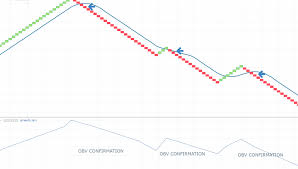 Renko Trading Strategy How To Trade Renko Charts The