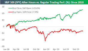 Happy Hour Can Wait This Simple Trading Strategy Has Been