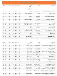 عبد الحكيم نصر 10 год. Arabic Book Index