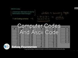 computer codes and ascii code computer