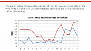 IELTS Writing task     line graph student arrivals in Australia