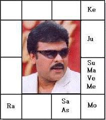 Astrological Analysis Of Chiranjeevi Megastar And Political