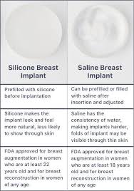 Allergan Breast Implants Textured Vs Smooth Surgery Risks