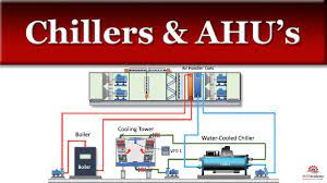 chillers and air handling units mep