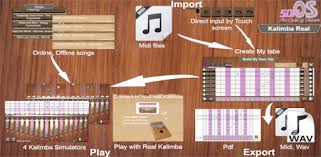 Virtual piano music sheets from the game minecraft. Kalimba Real Apps On Google Play