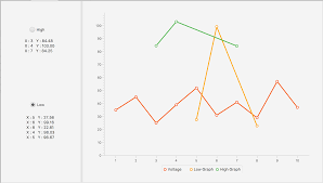 How To Check The Intersection Of Two Line Chart In Javafx