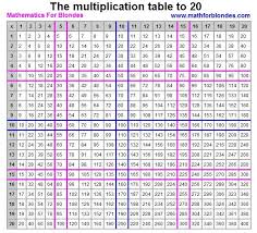 Free Worksheets 100 Times Table Chart Multiplication Table