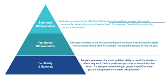 Brand Finance gambar png