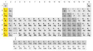 alkali and alkaline earth metals