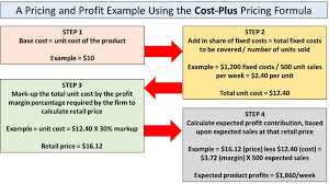 cost plus pricing formula with exles
