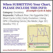 Submit Your Bbt Charts Here Pee On A Stick Freak