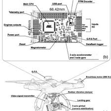 lightweight quadcopter used