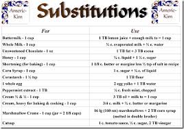 Americkim Creations Food Substitutions Chart Download Free