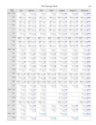Hebrew Past Present And Future Tense Chart Google Search