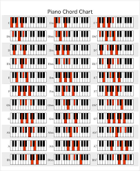 Explanatory Piano Chrod Chart 2019