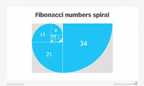 What Is The Fibonacci Sequence And How