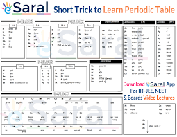 easy short trick to learn periodic table