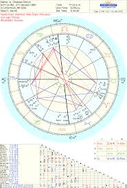 A Study Of The Asteroids In The Natal Chart Of Chelsea