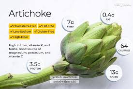 Artichoke Nutrition Facts Calories Carbs And Health Benefits