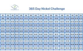 Save An Extra 3 339 75 This Year With The 365 Day Nickel