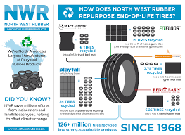 nwr recycles s tires
