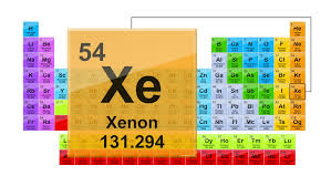 Periodic Table 54 Xenon Element Stock Footage Video 100 Royalty Free 1016995093 Shutterstock