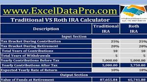 Download Traditional Vs Roth Ira Calculator In Excel