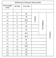 Mothercare Size Guide