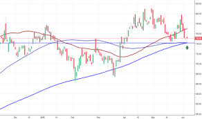 Bataindia Stock Price And Chart Bse Bataindia Tradingview