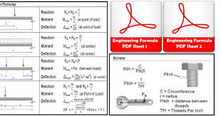 Civil Engineering Formula Chart