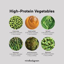 10 high protein vegetables getting