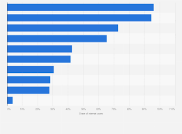 Statista gambar png