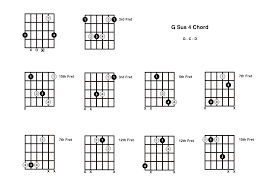 G Sus 4 Chord On The Guitar (G Suspended 4) - Diagrams, Finger Positions  and Theory