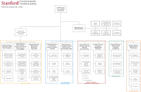 Safety Committee Organization Chart Sample 2019