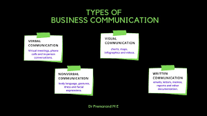 business communication importance of