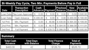 Accurate Check Into Cash Amont Borrowed And Charge Chart 2019
