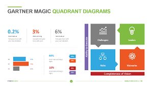 Gartner Magic Quadrant Diagrams Powerslides