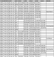 53 Interpretive How To Read Tide Charts For Fishing