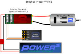 brushless electronic sd controllers