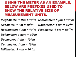 Inquisitive Converting Meters To Millimeters Chart Convert