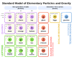 Physics Beyond The Standard Model