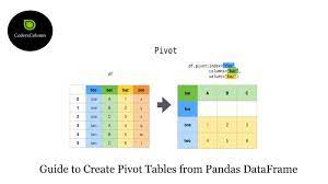 create pivot tables from pandas dataframe