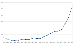 File Jeff Bezos Wealth Chart Png Wikimedia Commons